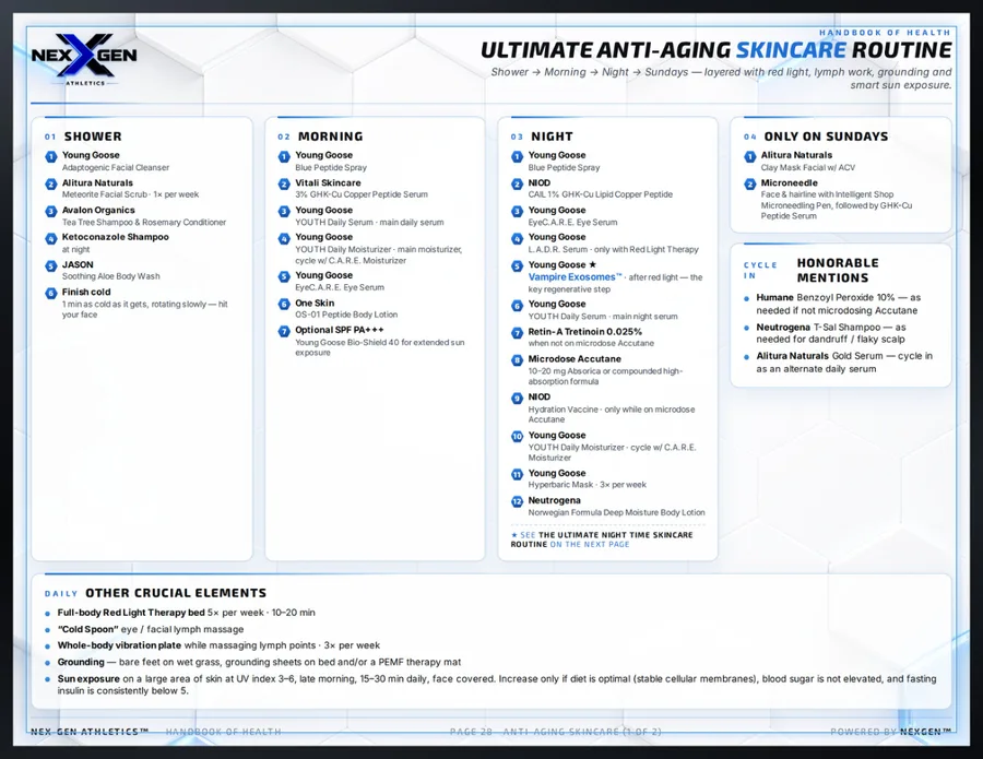 The Ultimate Anti-Aging Skincare Routine infographic spread